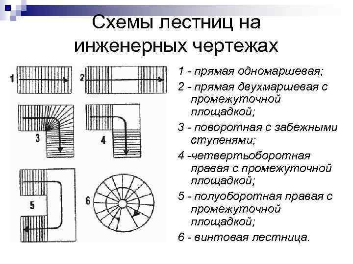 Схемы лестниц на инженерных чертежах 1 - прямая одномаршевая; 2 - прямая двухмаршевая с