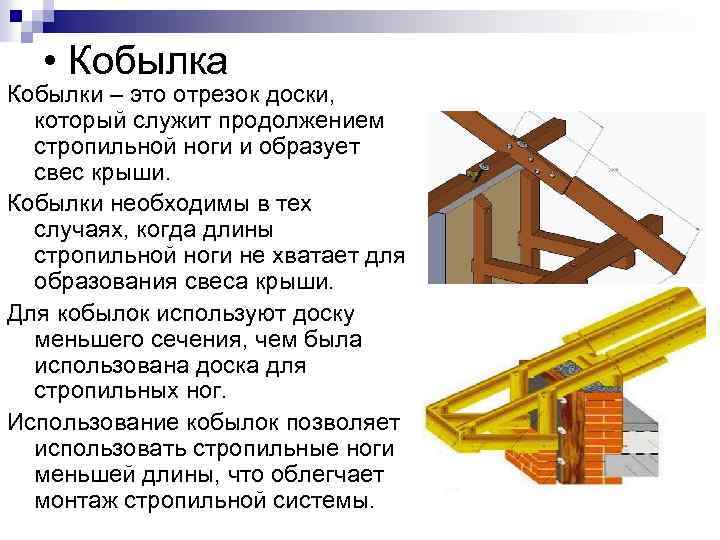 • Кобылка Кобылки – это отрезок доски, который служит продолжением стропильной ноги и • Кобылка Кобылки – это отрезок доски, который служит продолжением стропильной ноги и