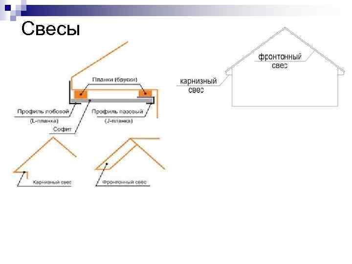Свесы Свесы