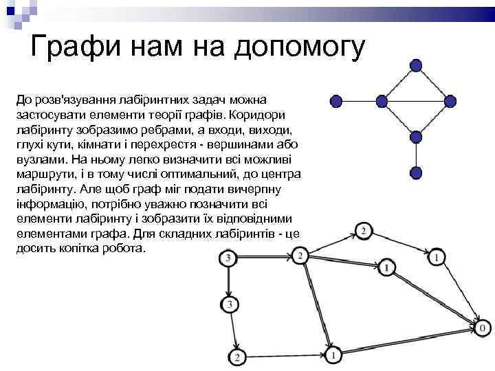Графи нам на допомогу До розв'язування лабіринтних задач можна застосувати елементи теорії графів. Коридори