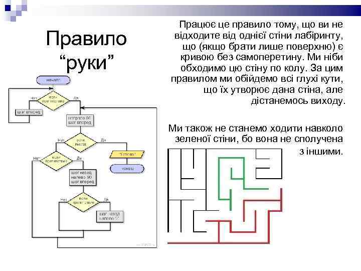 Правило “руки” Працює це правило тому, що ви не відходите від однієї стіни лабіринту,