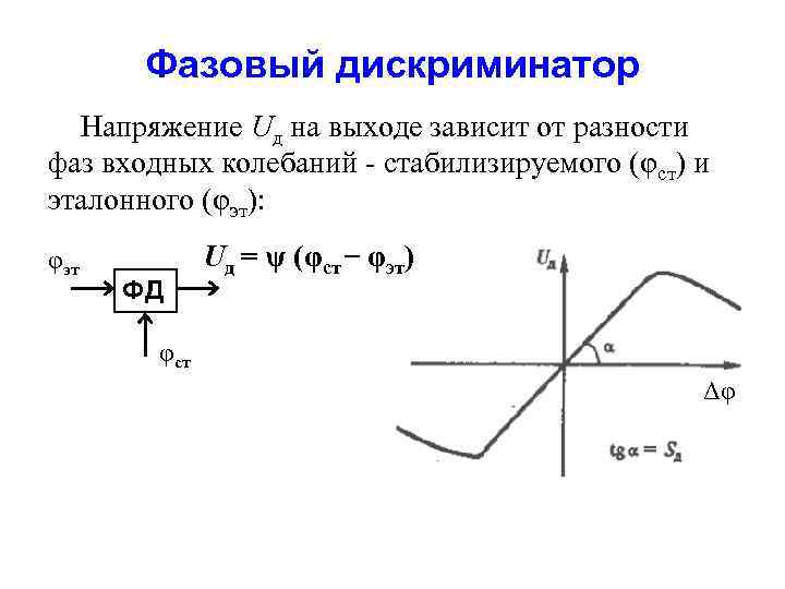 Фазовый дискриминатор Напряжение Uд на выходе зависит от разности фаз входных колебаний - стабилизируемого