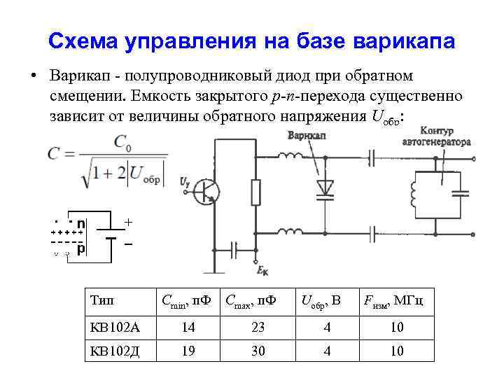 Схема управления на базе варикапа • Варикап - полупроводниковый диод при обратном смещении. Емкость