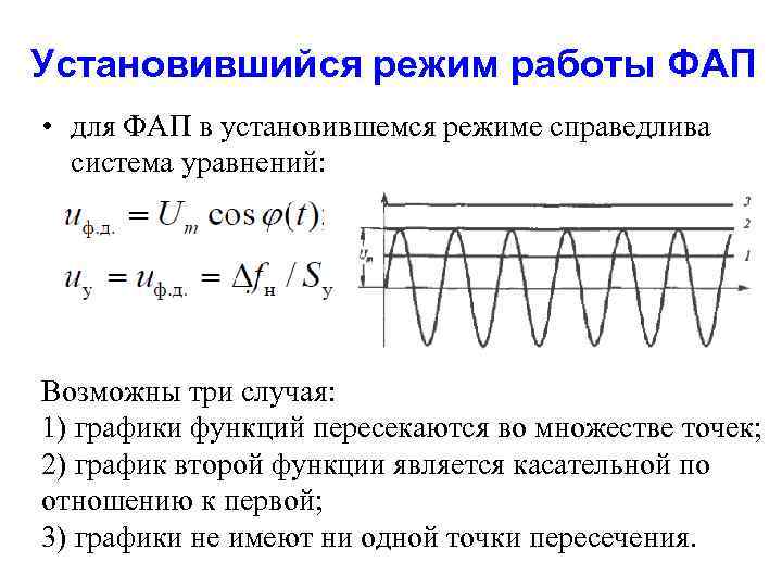 Установившийся режим работы ФАП • для ФАП в установившемся режиме справедлива система уравнений: Возможны