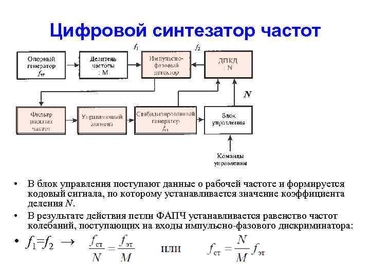 Цифровой синтезатор частот N • В блок управления поступают данные о рабочей частоте и