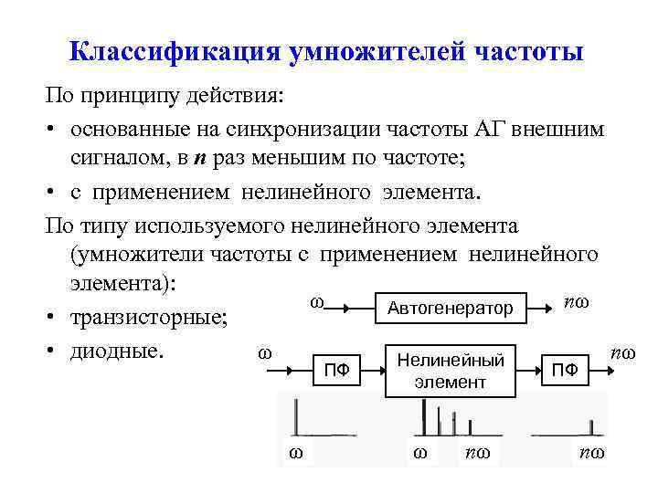 Классификация умножителей частоты По принципу действия: • основанные на синхронизации частоты АГ внешним сигналом,