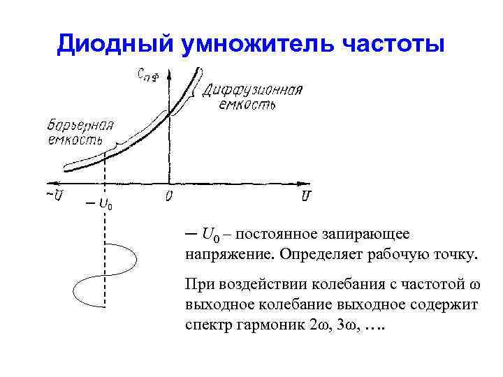 Диодный умножитель частоты ─ U 0 – постоянное запирающее напряжение. Определяет рабочую точку. При