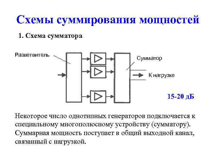 Схемы суммирования мощностей 1. Схема сумматора Разветвитель Сумматор К нагрузке 15 -20 д. Б