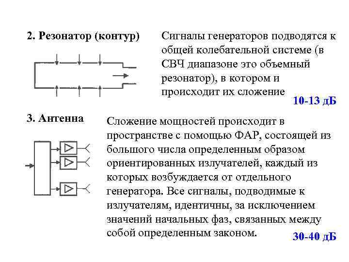 2. Резонатор (контур) 3. Антенна Сигналы генераторов подводятся к общей колебательной системе (в СВЧ