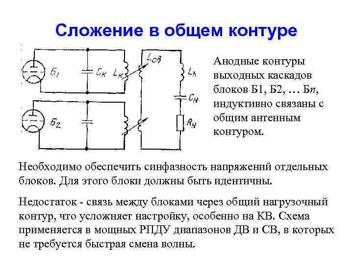 Сложение в общем контуре Анодные контуры выходных каскадов блоков Б 1, Б 2, …