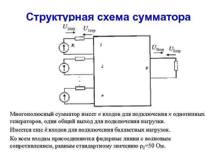 Структурная схема сумматора U 1 пад U 1 отр U 0 пад U 0