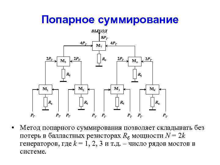 Попарное суммирование ВЫХОД 8 РГ 4 РГ 2 РГ М 5 4 РГ М