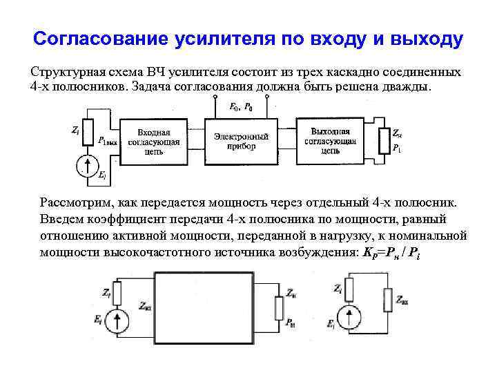 Согласование усилителя по входу и выходу Структурная схема ВЧ усилителя состоит из трех каскадно
