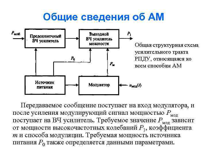 Общие сведения об АМ Общая структурная схема усилительного тракта РПДУ, относящаяся ко всем способам