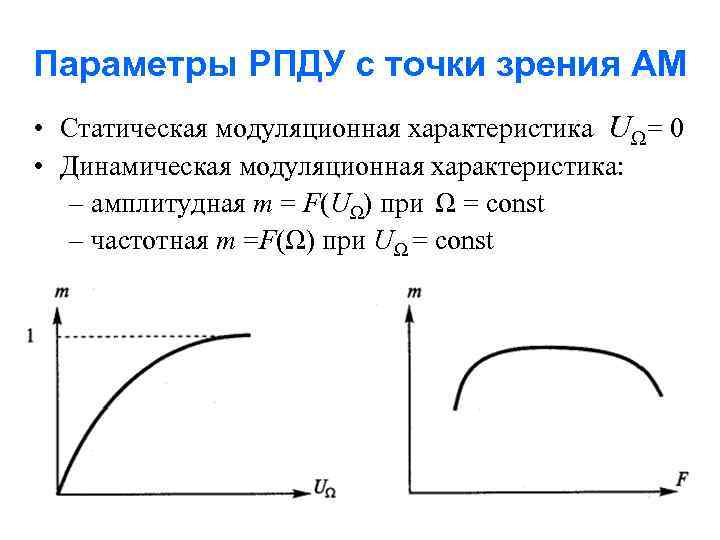 Параметры РПДУ с точки зрения АМ • Статическая модуляционная характеристика UΩ= 0 • Динамическая