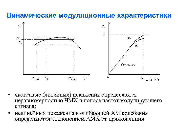 Динамические модуляционные характеристики m m 1 m+ m F 0 m– Ω = const