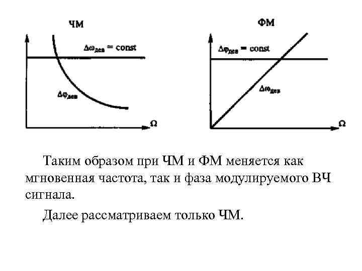 Таким образом при ЧМ и ФМ меняется как мгновенная частота, так и фаза модулируемого