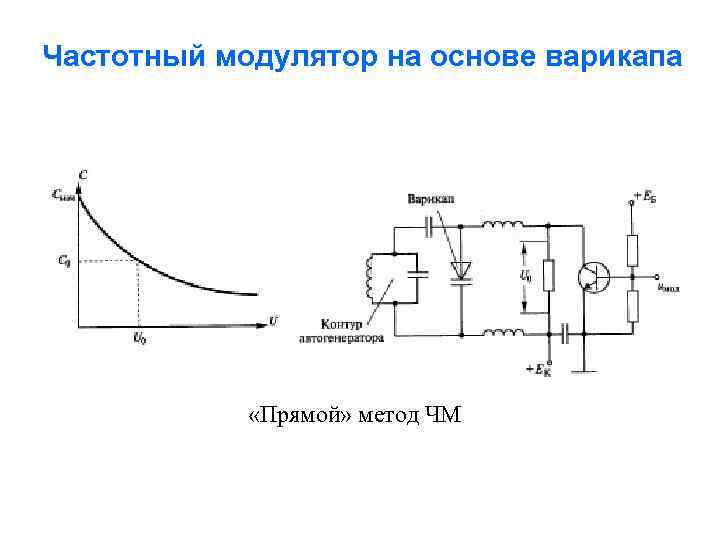 Частотный модулятор на основе варикапа «Прямой» метод ЧМ 