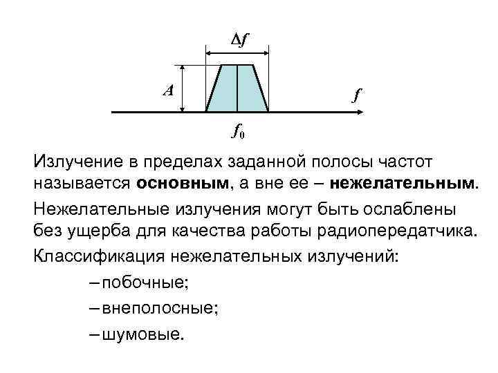  f A f f 0 • Излучение в пределах заданной полосы частот называется