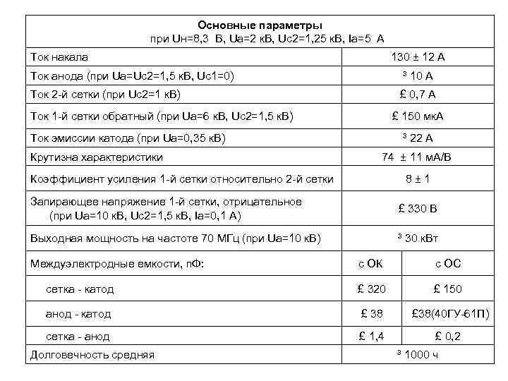 Основные параметры при Uн=8, 3 В, Uа=2 к. В, Uс2=1, 25 к. В, Iа=5