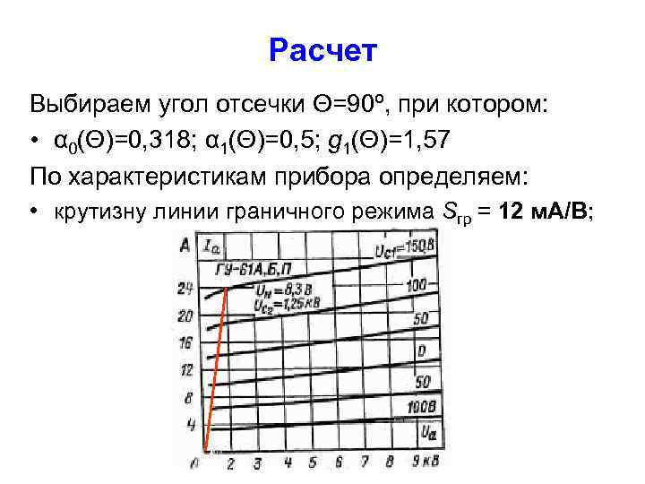 Расчет Выбираем угол отсечки Θ=90º, при котором: • α 0(Θ)=0, 318; α 1(Θ)=0, 5;