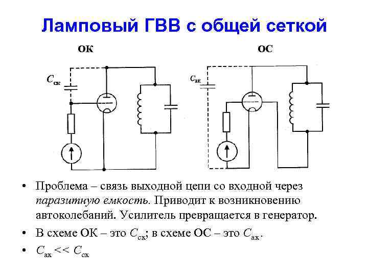 Ламповый ГВВ с общей сеткой ОК ОС Ccк • Проблема – связь выходной цепи