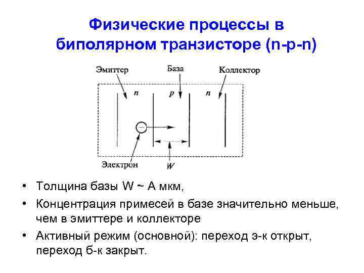 Физические процессы в биполярном транзисторе (n-p-n) • Толщина базы W ~ А мкм, •
