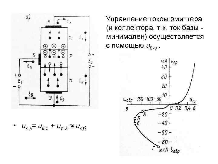 Управление током эмиттера (и коллектора, т. к. ток базы - минимален) осуществляется с помощью
