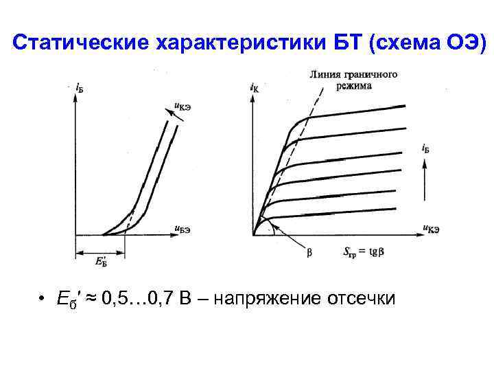 Статические характеристики БТ (схема ОЭ) • Eб′ ≈ 0, 5… 0, 7 В –