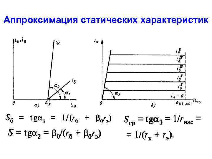 Аппроксимация статических характеристик uб uкэ 