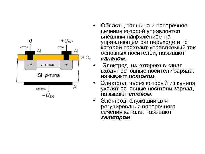  • Область, толщина и поперечное сечение которой управляется внешним напряжением на управляющем p-n