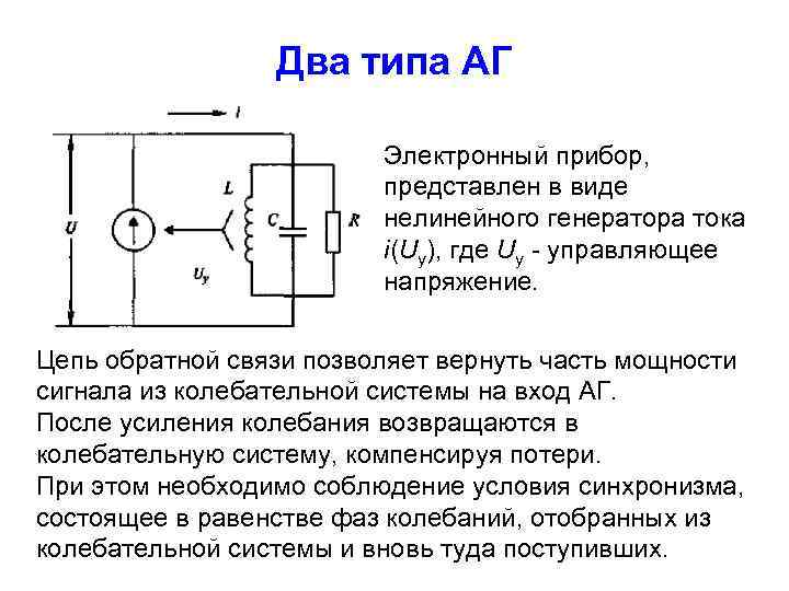 Два типа АГ Электронный прибор, представлен в виде нелинейного генератора тока i(Uу), где Uу