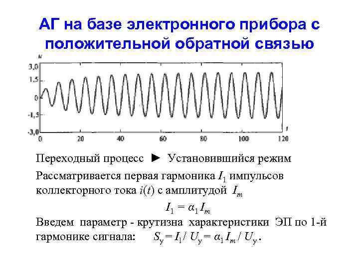АГ на базе электронного прибора с положительной обратной связью Переходный процесс ► Установившийся режим
