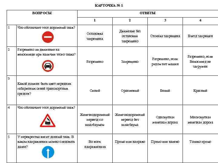 КАРТОЧКА № 1 ВОПРОСЫ ОТВЕТЫ 1 4 Движение без остановки запрещено Стоянка запрещена Въезд