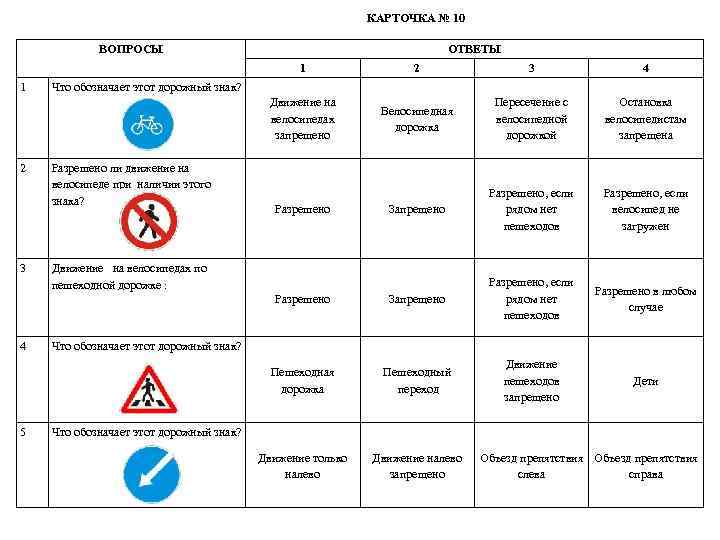 КАРТОЧКА № 10 ВОПРОСЫ ОТВЕТЫ 1 4 5 Велосипедная дорожка Пересечение с велосипедной дорожкой
