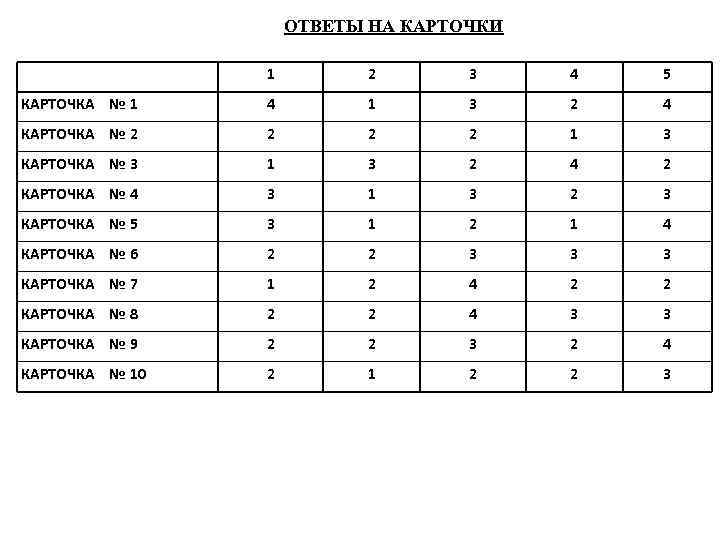 ОТВЕТЫ НА КАРТОЧКИ 1 2 3 4 5 КАРТОЧКА № 1 4 1 3