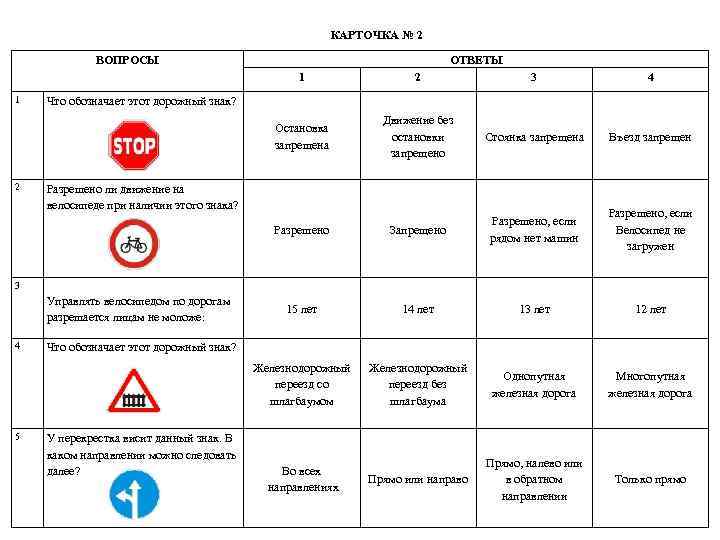КАРТОЧКА № 2 ВОПРОСЫ ОТВЕТЫ 1 4 Движение без остановки запрещено Стоянка запрещена Въезд
