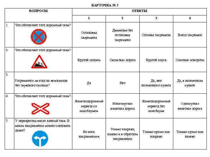 КАРТОЧКА № 3 ВОПРОСЫ ОТВЕТЫ 1 4 Движение без остановки запрещено Стоянка запрещена Въезд