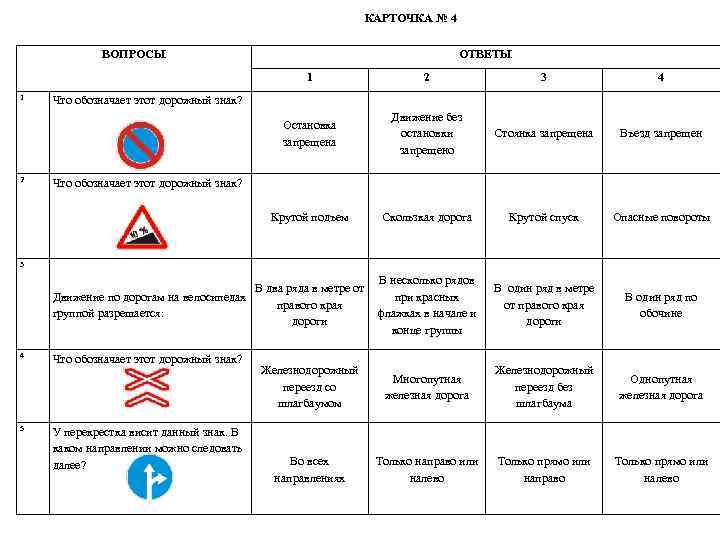 КАРТОЧКА № 4 ВОПРОСЫ ОТВЕТЫ 1 4 Движение без остановки запрещено Стоянка запрещена Въезд