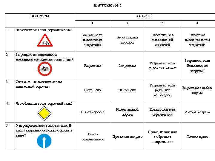 КАРТОЧКА № 5 ВОПРОСЫ ОТВЕТЫ 1 4 Велосипедная дорожка Пересечение с велосипедной дорожкой Остановка