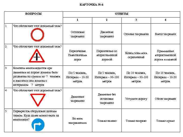 КАРТОЧКА № 6 ВОПРОСЫ ОТВЕТЫ 1 4 5 Движение запрещено Стоянка запрещена Въезд запрещен