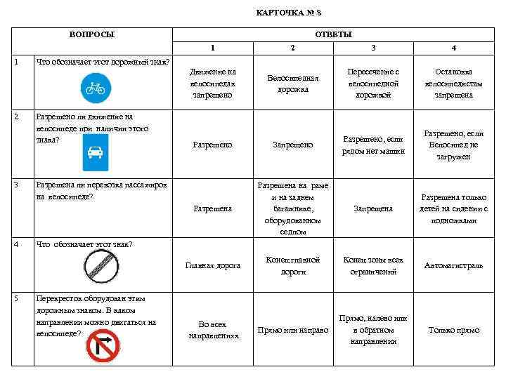 КАРТОЧКА № 8 ВОПРОСЫ ОТВЕТЫ 1 4 5 Велосипедная дорожка Пересечение с велосипедной дорожкой
