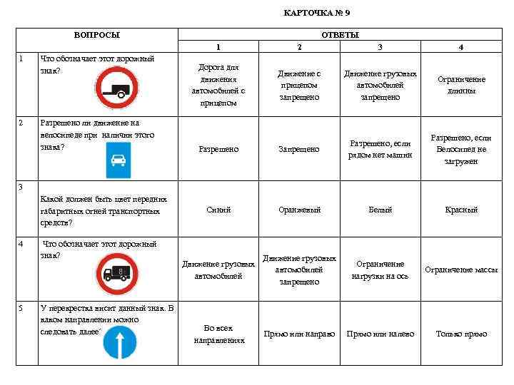 КАРТОЧКА № 9 ВОПРОСЫ ОТВЕТЫ 1 1 2 Что обозначает этот дорожный знак? Разрешено
