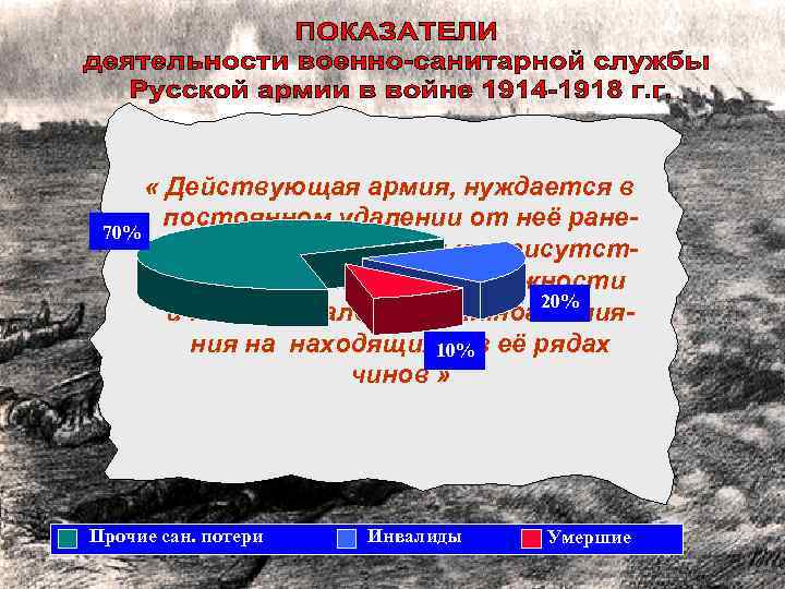  « Действующая армия, нуждается в постоянном удалении от неё ране 70% ных и