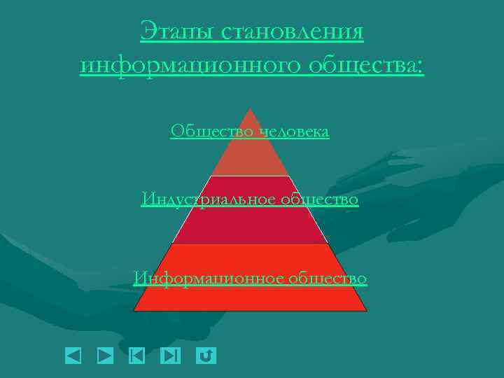 Информационная картина мира основные этапы развития информационного общества