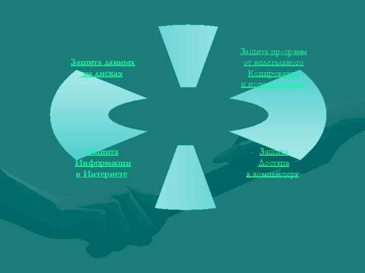 Защита данных на дисках Защита программ от нелегального Копирования и использования Защита Информации в