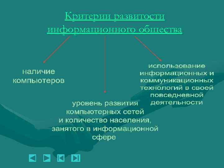 Критерии развитости информационного общества 