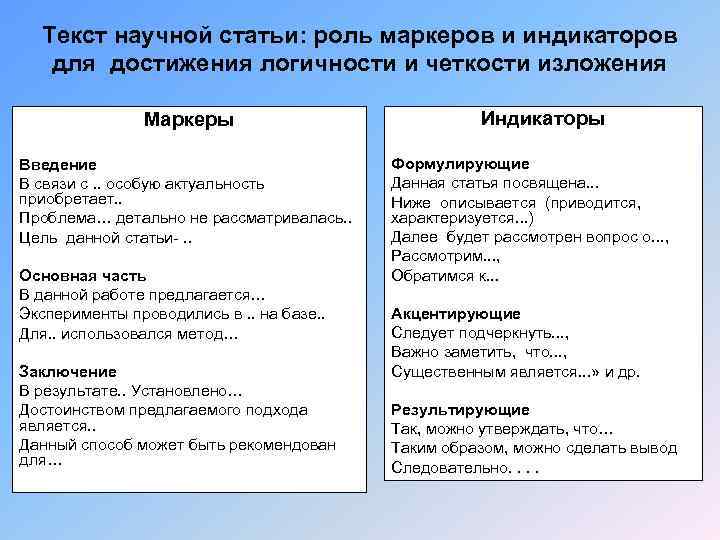 Роль статьи. Маркеры в научном тексте. Слова-маркёры для научной статьи. Слова маркеры в статье. Слова маркеры для курсовой.