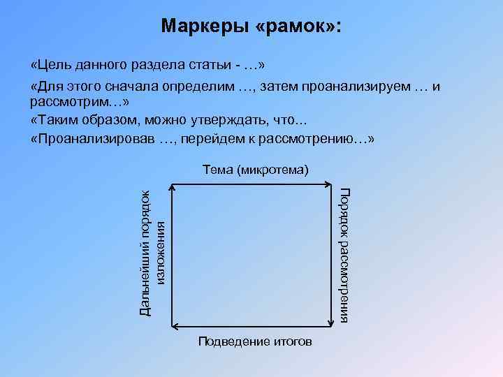 Рамка целей