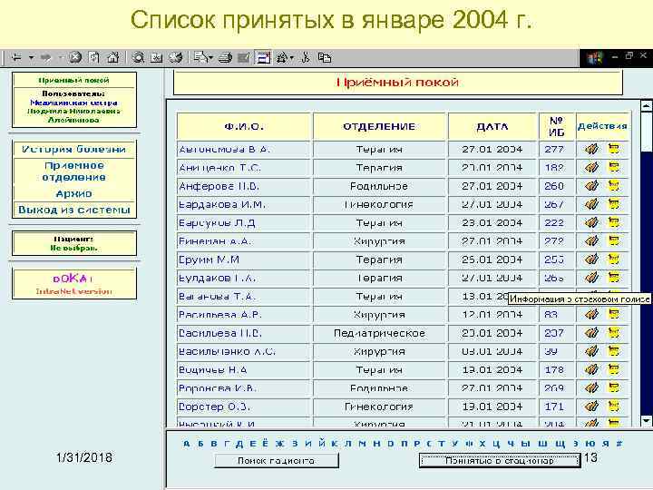Список принятых в январе 2004 г. 1/31/2018 13 